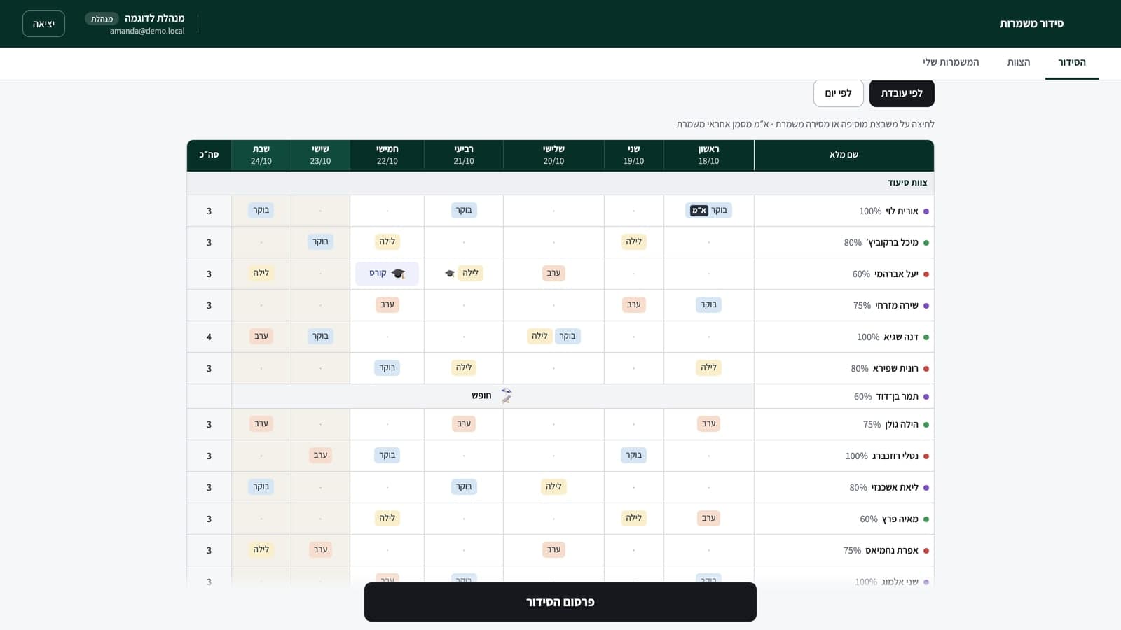 The week's roster on a laptop and a nurse's own shifts on a phone